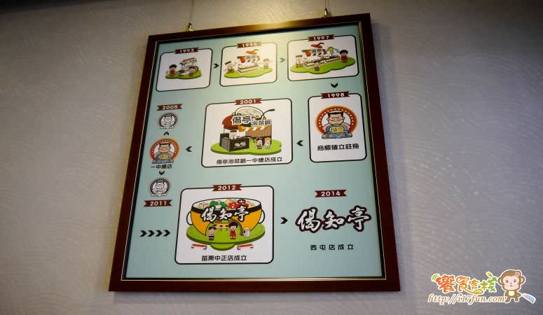 chi-chih-ting